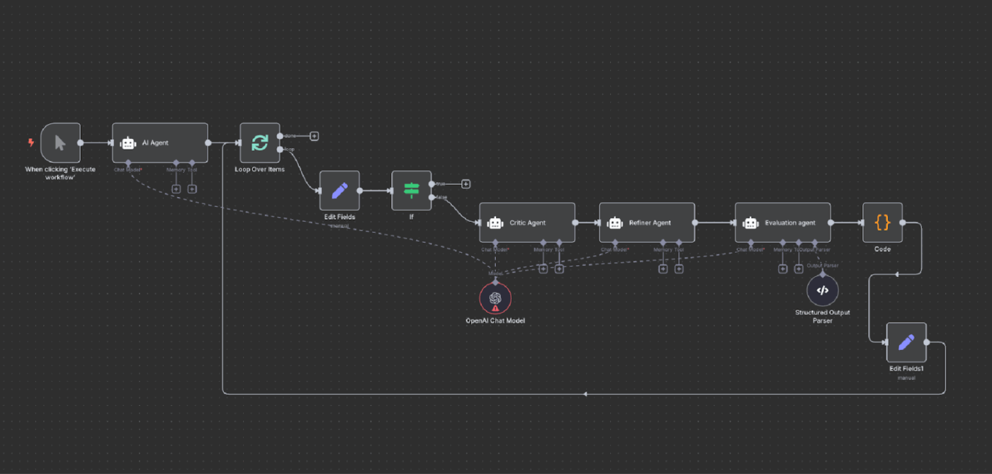 n8n Ajanlar gösterge paneli