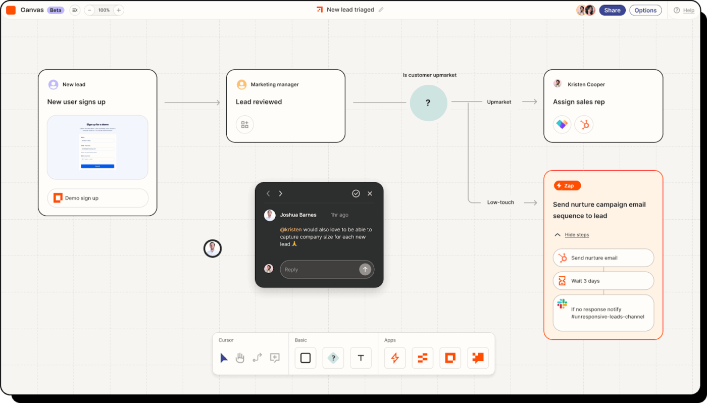 Zapier dashboard