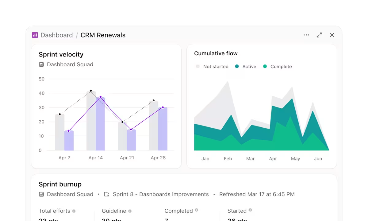 Visualize complex data easily with ClickUp Dashboards: integrated travel dashboard template