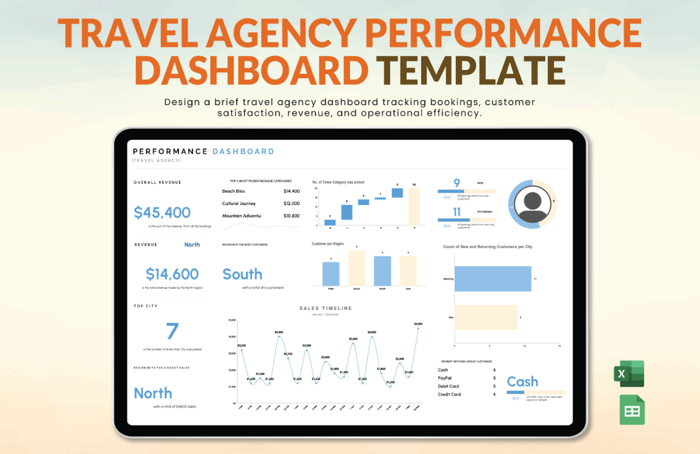 Travel Agency Performance Dashboard Template by Template.Net: integrated travel dashboard template