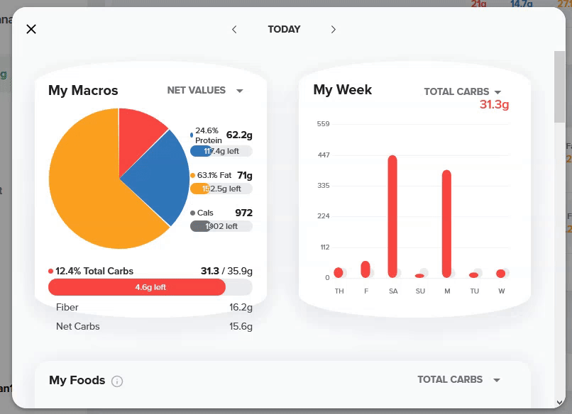 Carb Manager_Makro-Tracker