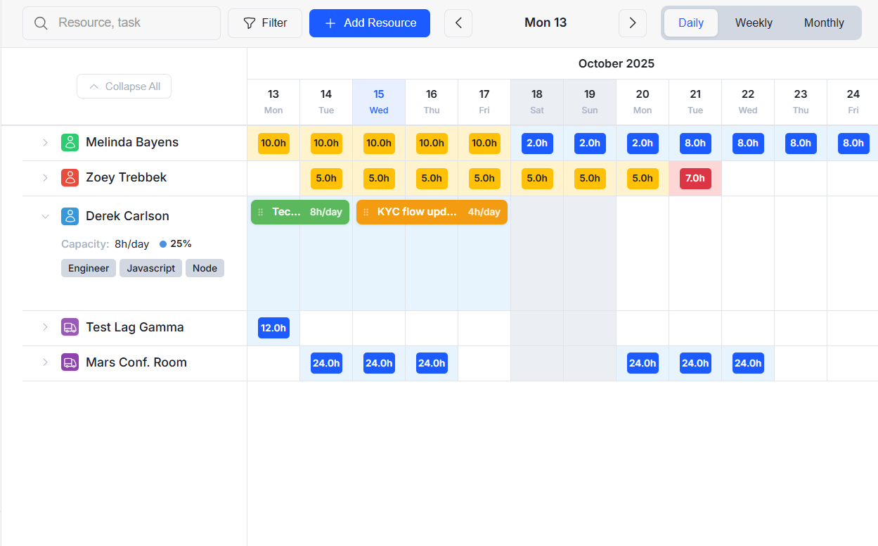 Planroll.io dashboard : Capacity Planning