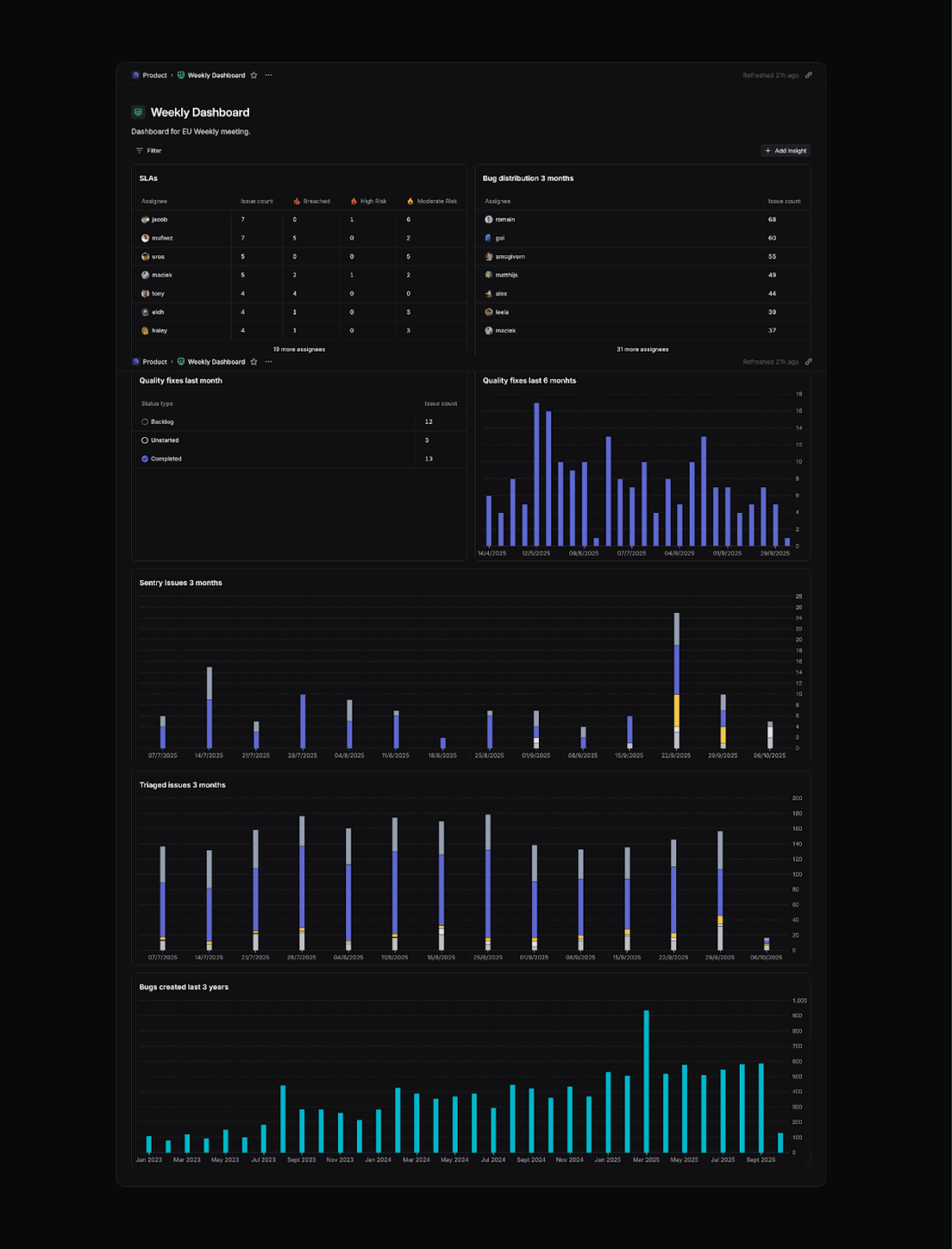 Linear Insights dashboard