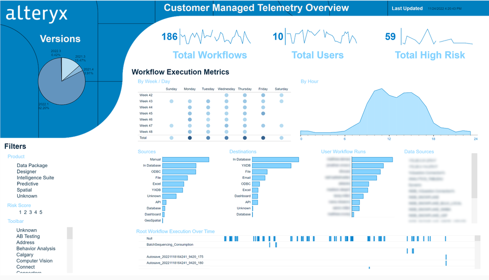 Alteryx dashboard : Galaxy AI alternatives