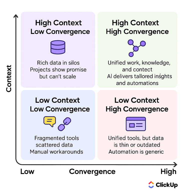AI adoption small business no tech team featured image