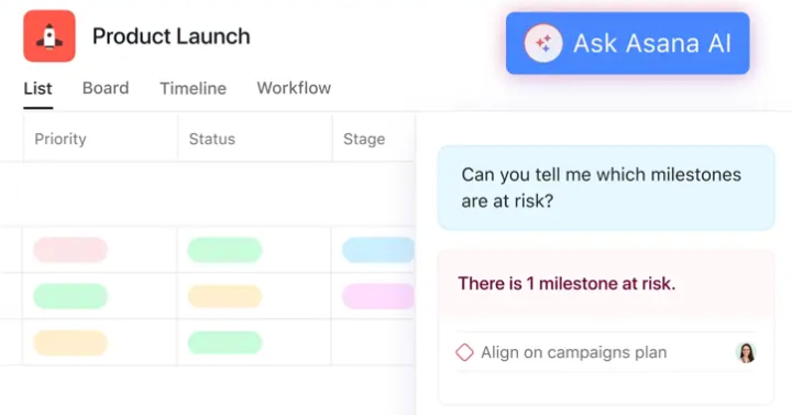 Asana dashboard: best tools for startups