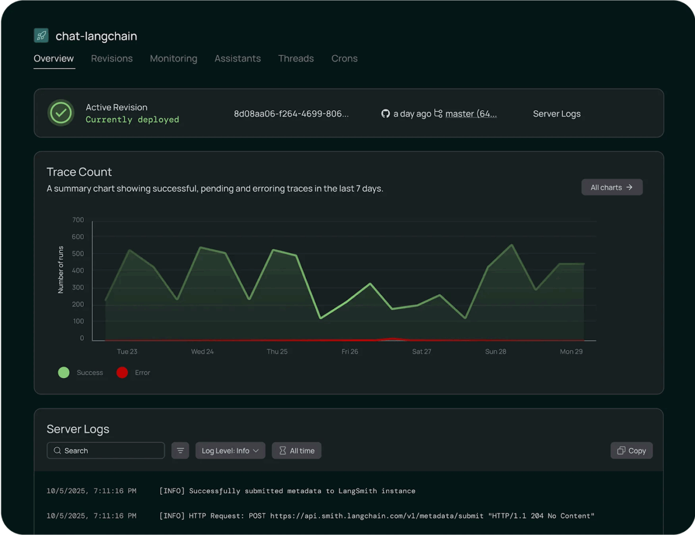 LangChain Dashboard: mammouth ai alternatives