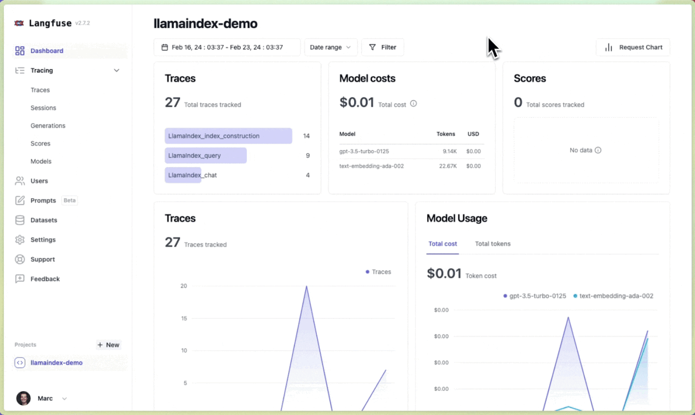 LLanalbdex Dashboard