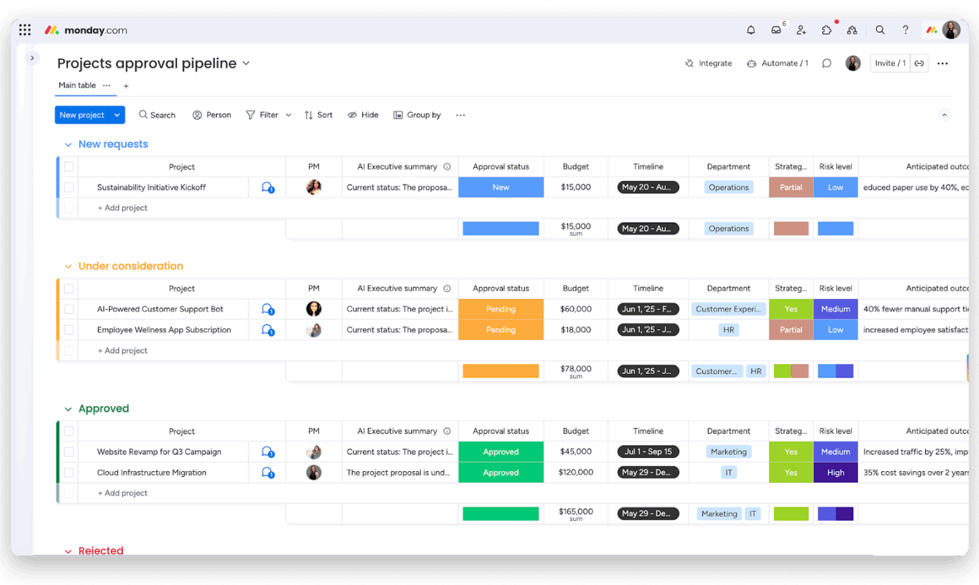 monday.com dashboard: Project Management Software With Client Portal
