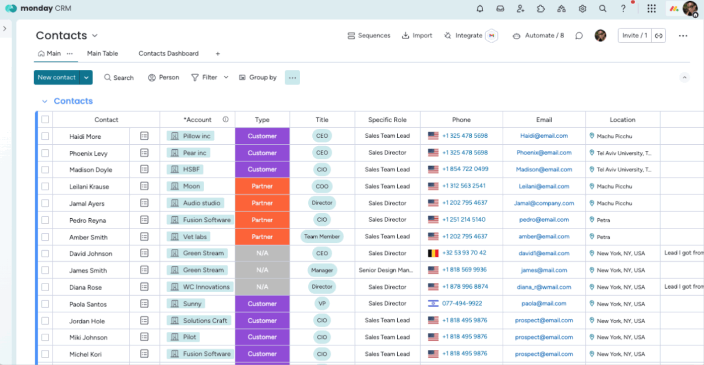 Monday dashboard: ai crm software