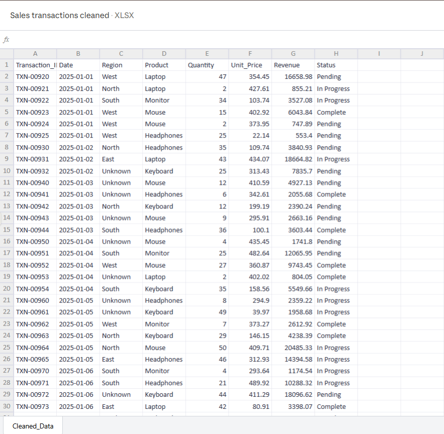 Claude's output when asked to clean and standardize messy data files
