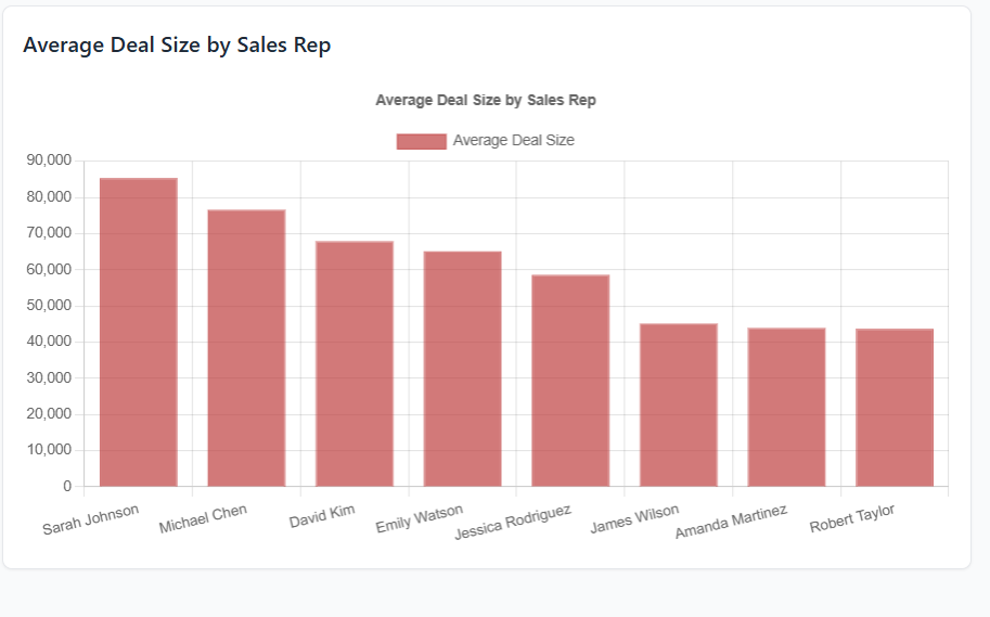 Claude generating visuals by analyzing data from Excel Sheets