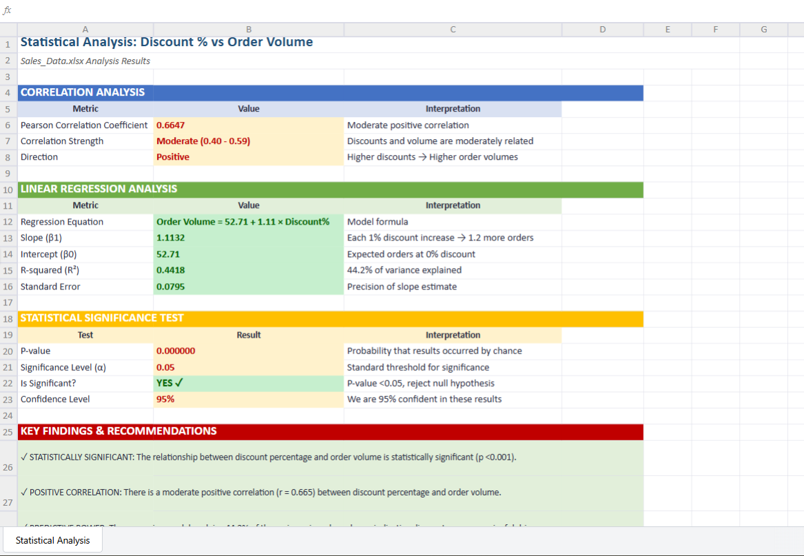 Claude generating a new Excel file with set data validation rules : how to use Claude for spreadsheet analysis