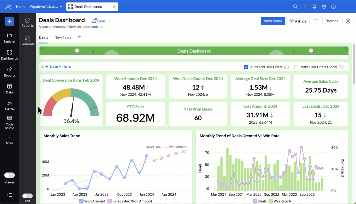 Zoho Analytics dashboard : AI for Data Visualization
