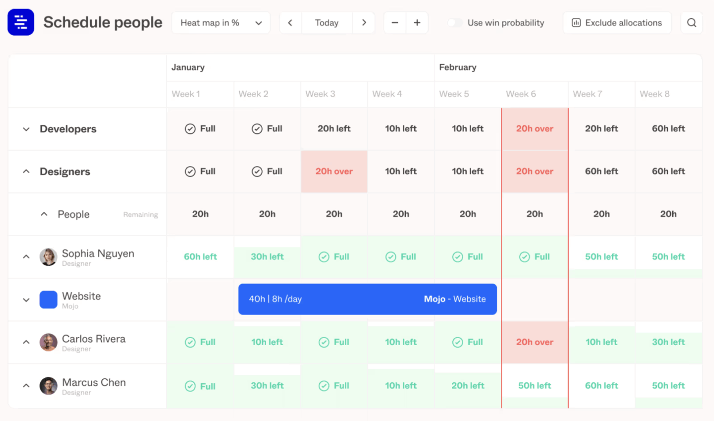 Chế độ xem tổng quan về khối lượng công việc và tài nguyên sẵn có theo thời gian thực trên một màn hình trong Forecast