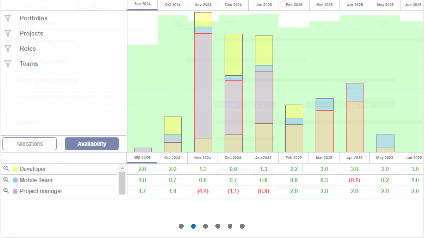 Kelloo (Phù hợp nhất cho kế hoạch nguồn lực và phân tích sức chứa ở cấp độ danh mục đầu tư)
