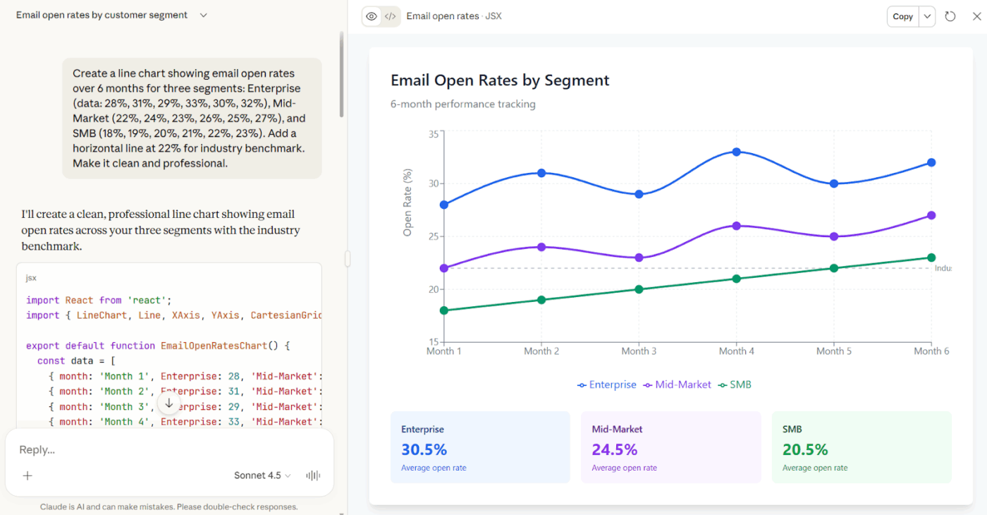 Email campaign performance visualization