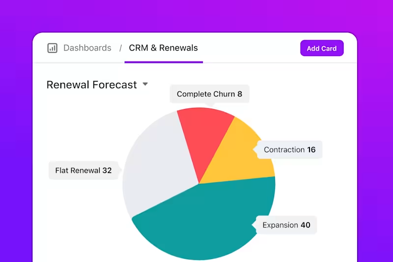 ClickUp CRM Dashboard Image ClickUp Dashboards example for vendor performance overview and reporting