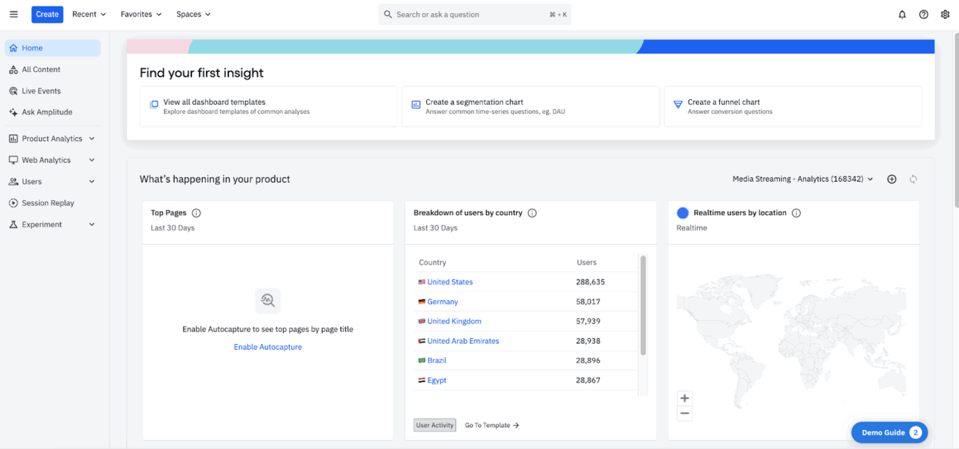 Amplitude dashboard: ai tools for growth leadership