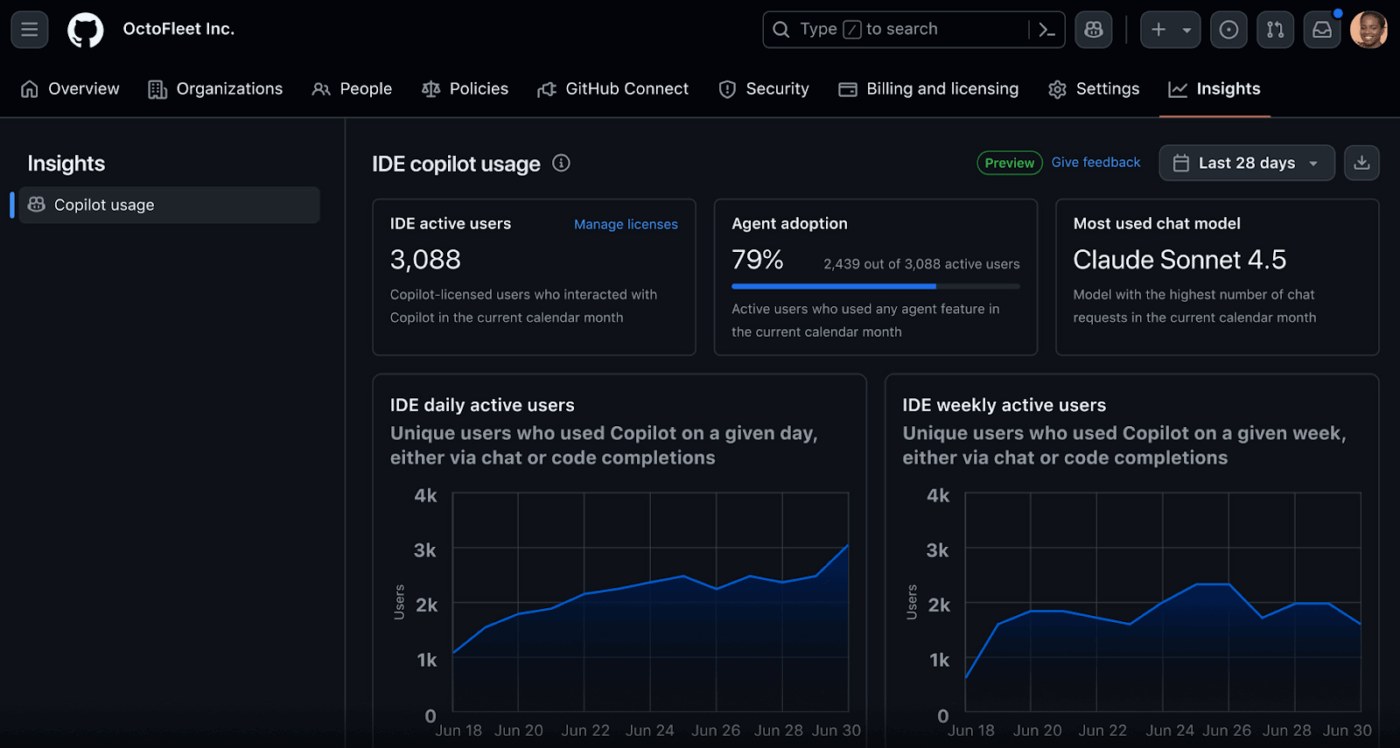 GitHub Copilot dashboard : ai tools for engineering leadership