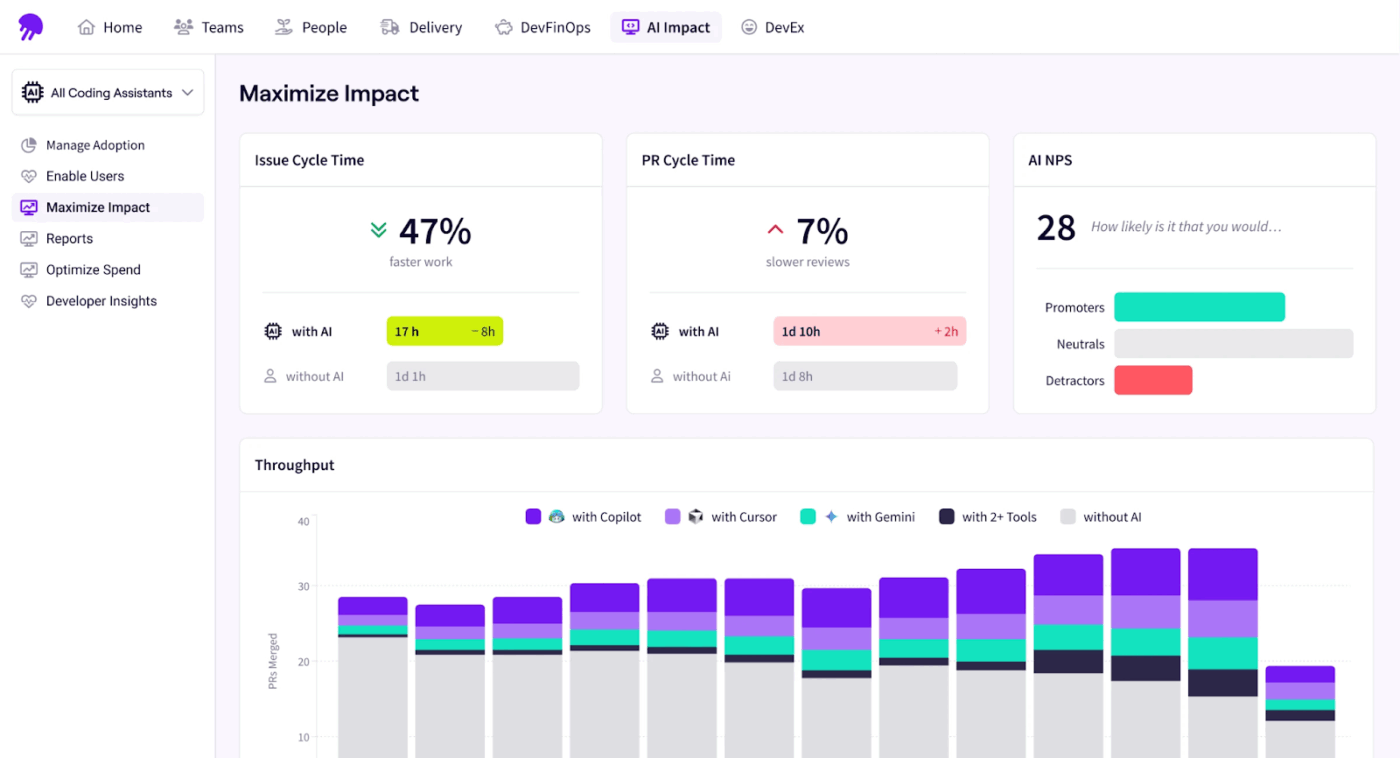 Jellyfish dashboard : ai tools for engineering leadership