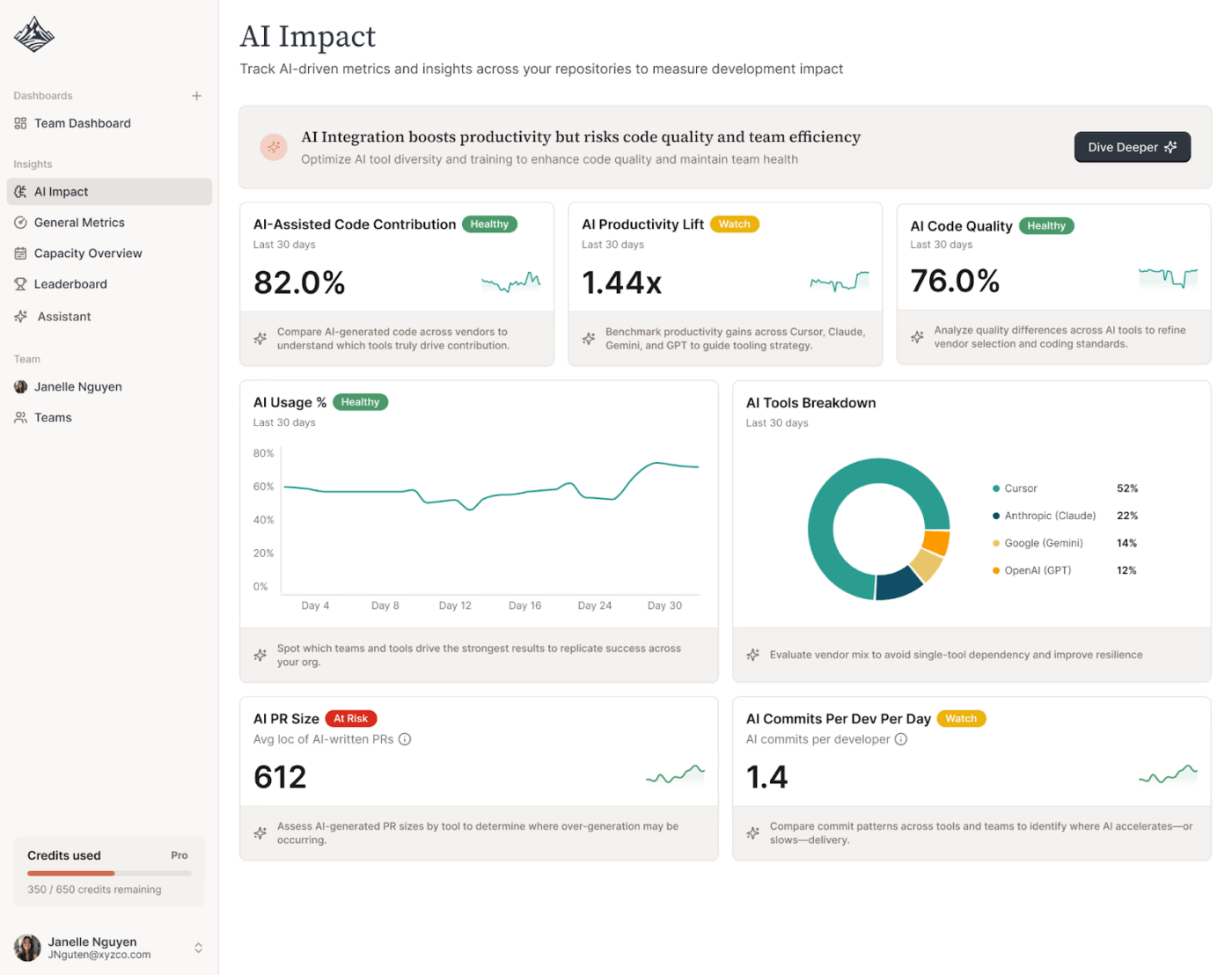 Exceeds dashboard : ai tools for engineering leadership