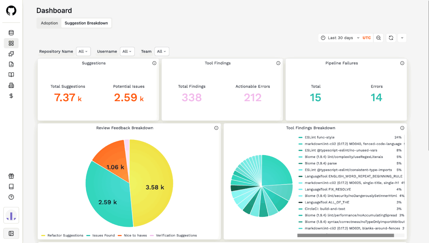 CodeRabbit dashboard : ai tools for engineering leadership