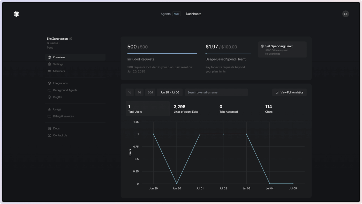 Cursor dashboard : ai tools for engineering leadership