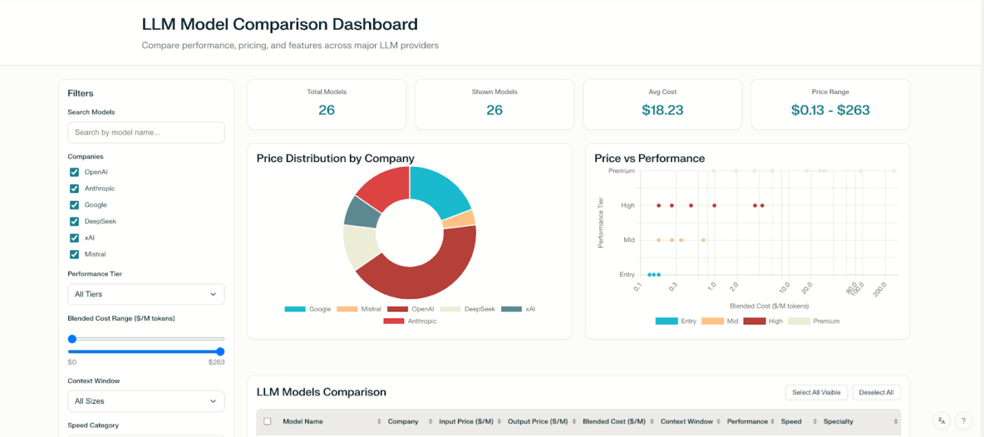 Substack dashboard : ai tools for engineering leadership