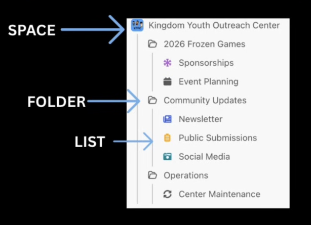 การวางแผนงานอีเวนต์ด้วย AI จัดระเบียบพื้นที่ทำงานการจัดการอีเวนต์ของคุณให้เป็นระเบียบเรียบร้อยด้วยลำดับชั้นโครงการของ ClickUp