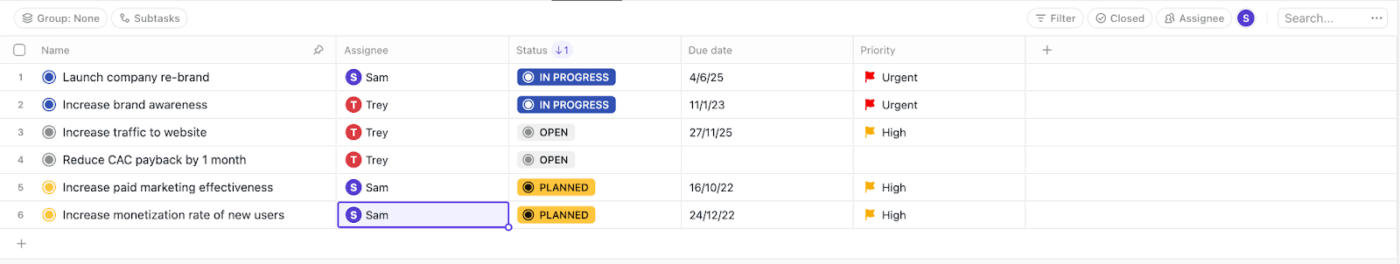 Track and manage pricing experiments in a centralized grid using ClickUp Table View