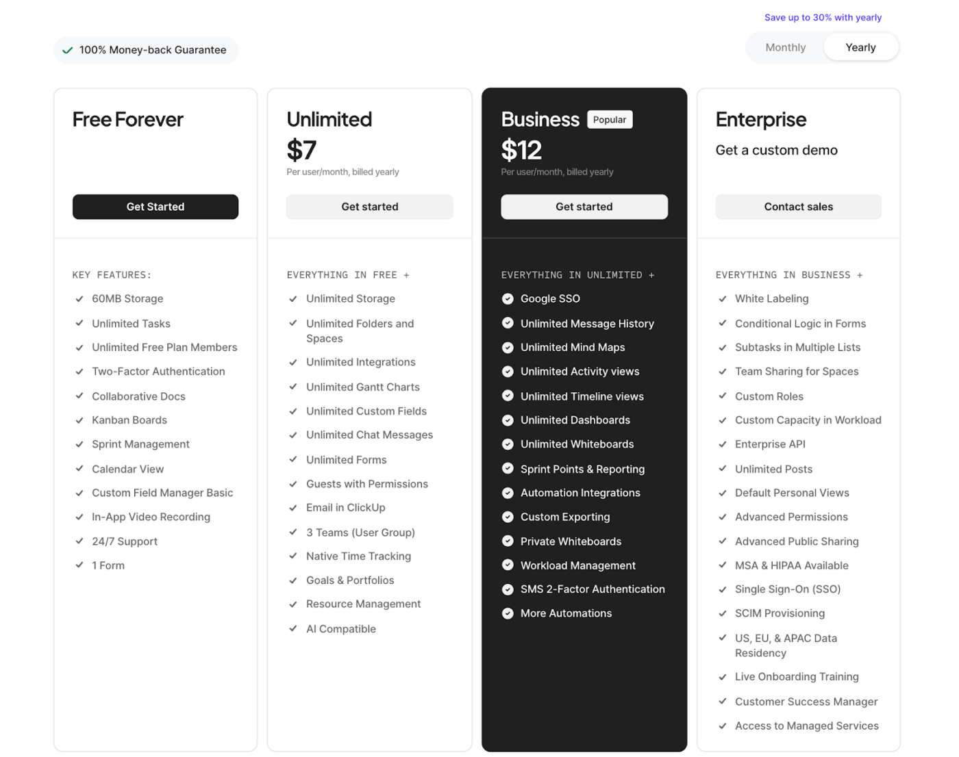 ClickUp’s pricing strategy : Pricing Experiment Playbook