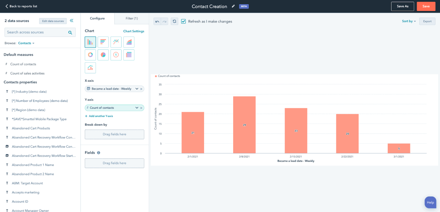 HubSpot Sales Hub-dashboard: AI-tools voor salesmanagement