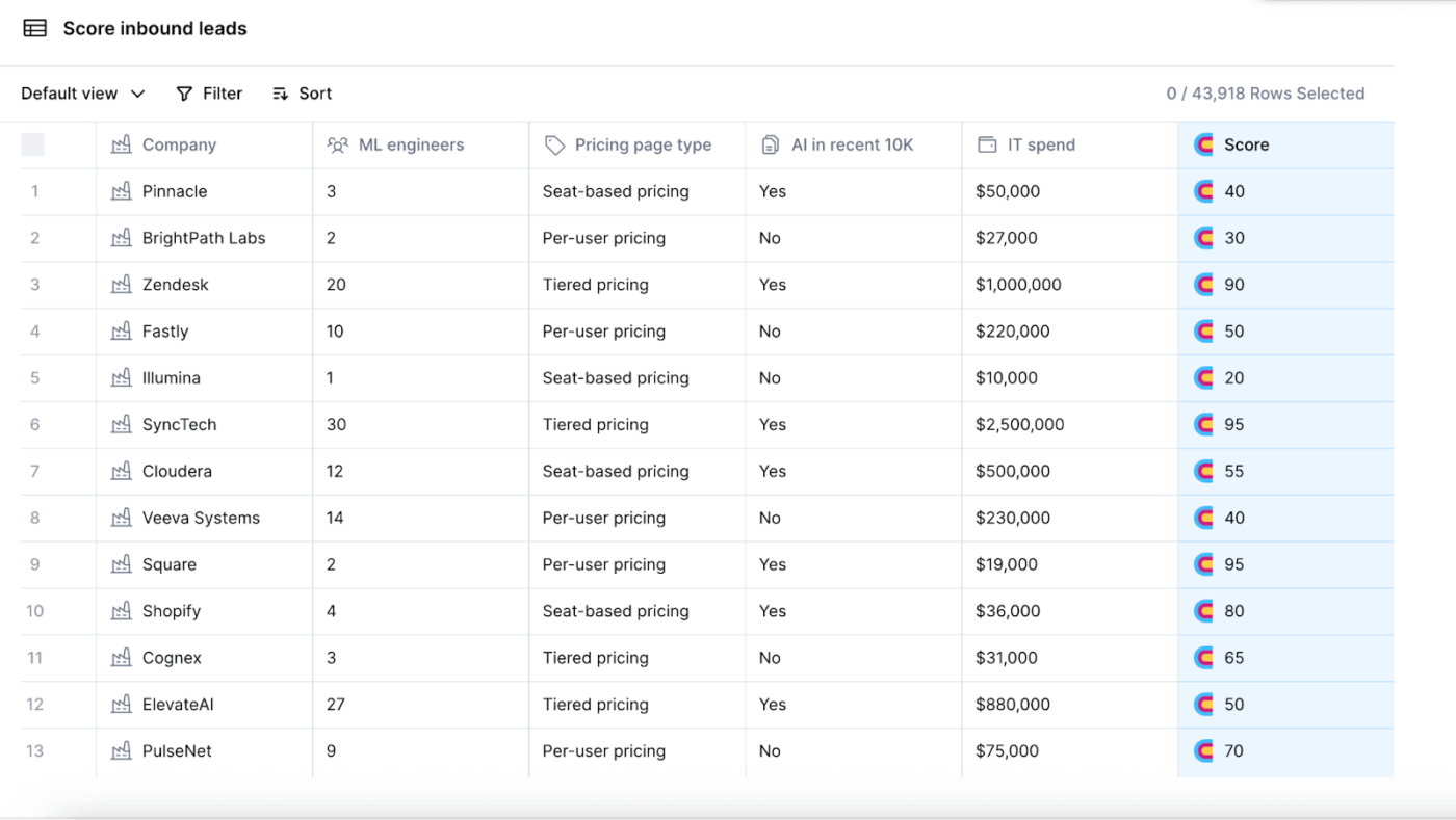 Clay dashboard: ai tools for sales leadership