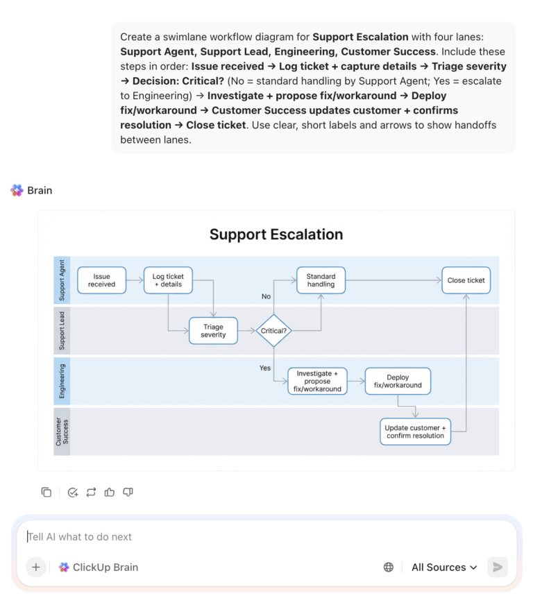 Create swimlane workflow diagrams automatically with ClickUp Brain