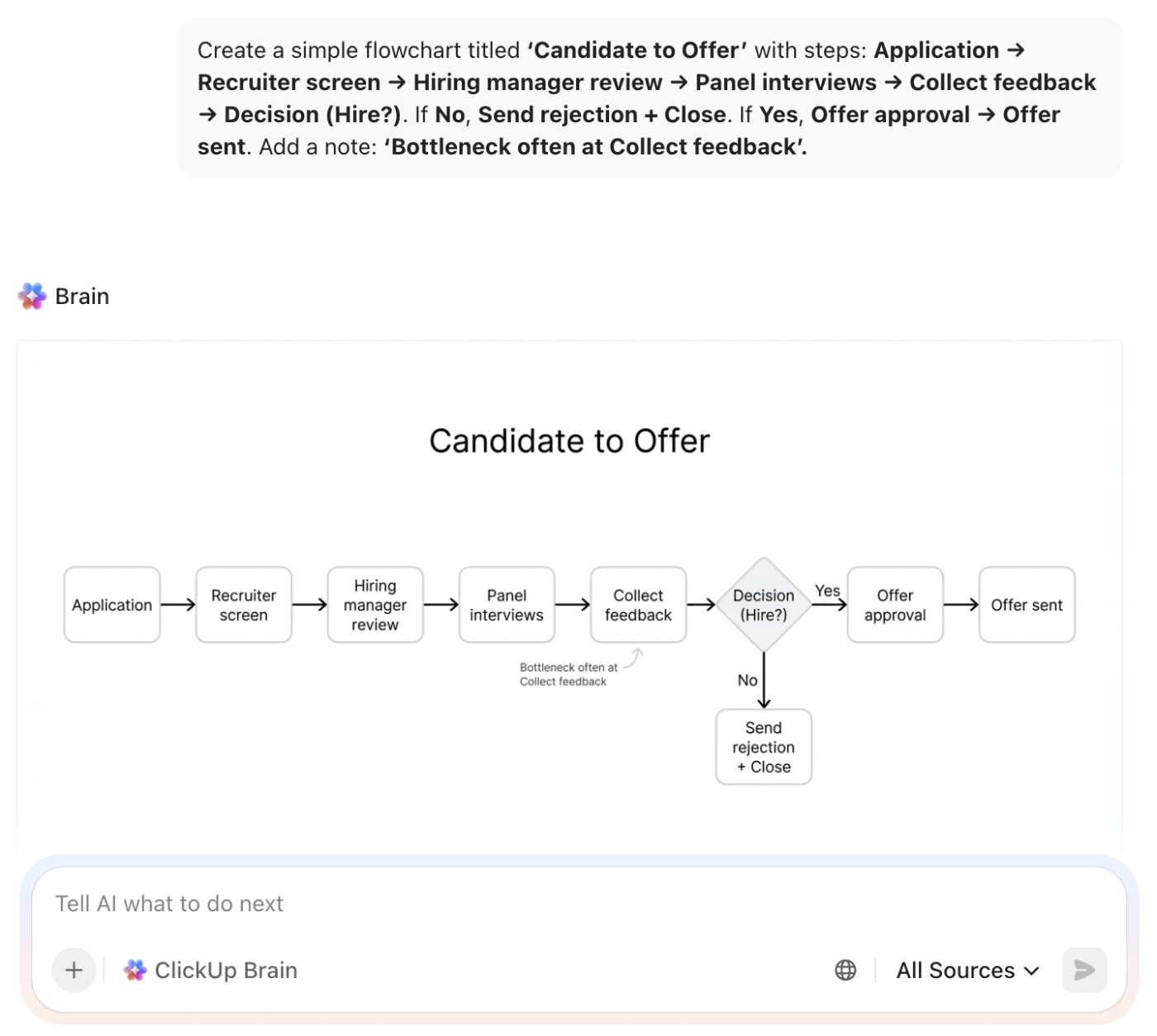 Map workflows into visual diagrams automatically with ClickUp Brain