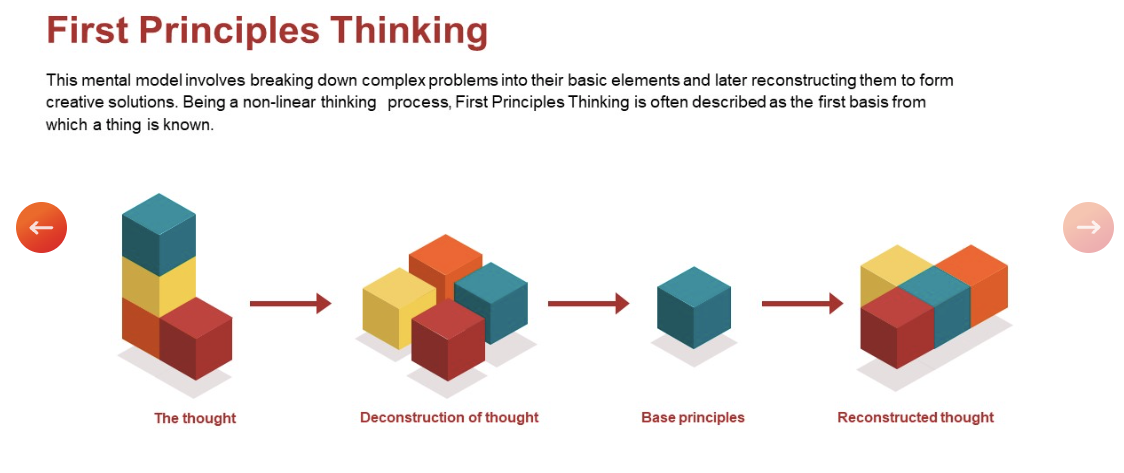 slidesbazaar mental models prograph template