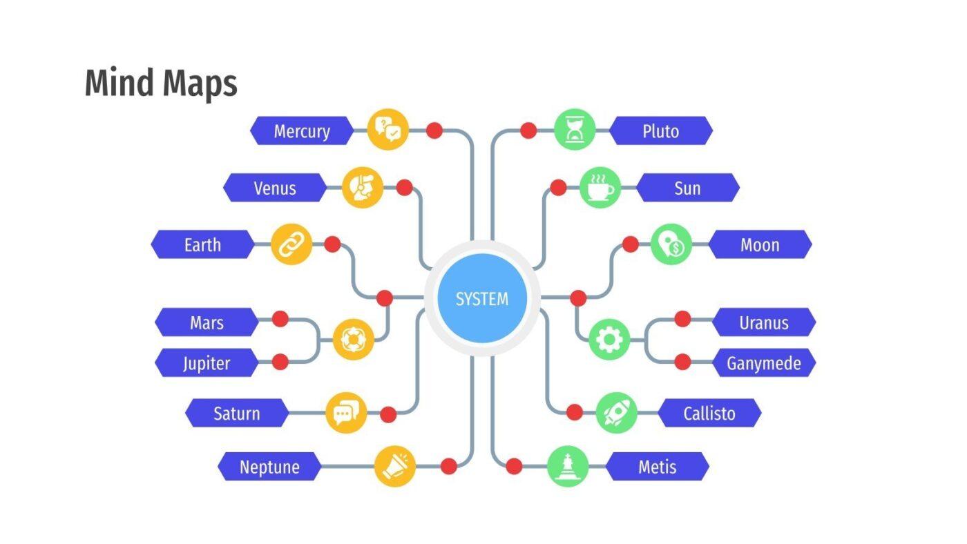 slidesgo mind map template-mental model prograph template