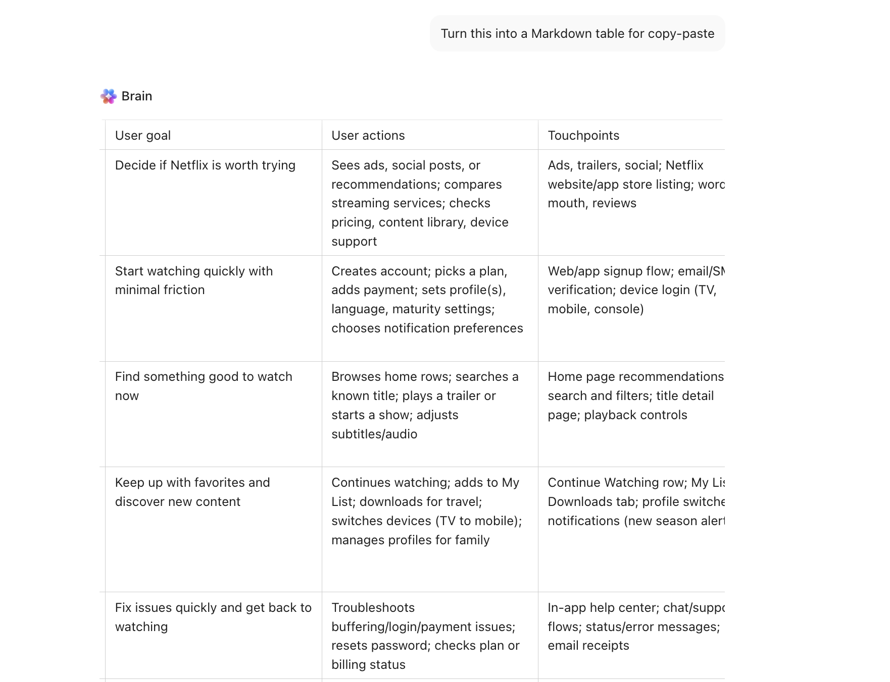必須のXtensioユーザーペルソナテンプレートトップ