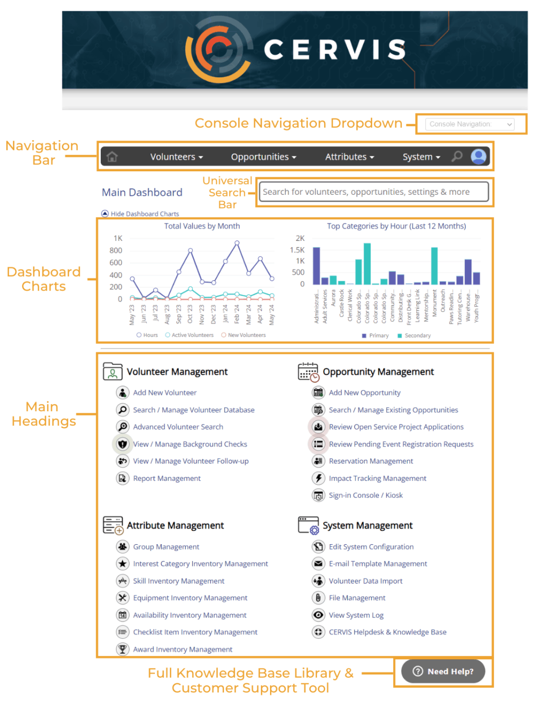 CERVIS: Volunteer management system for scheduling, tracking hours, and organizing large scale programs