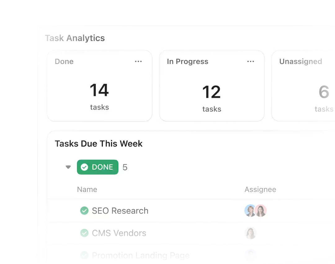 ClickUp Dashboards: Visualize volunteer tasks completed or pending