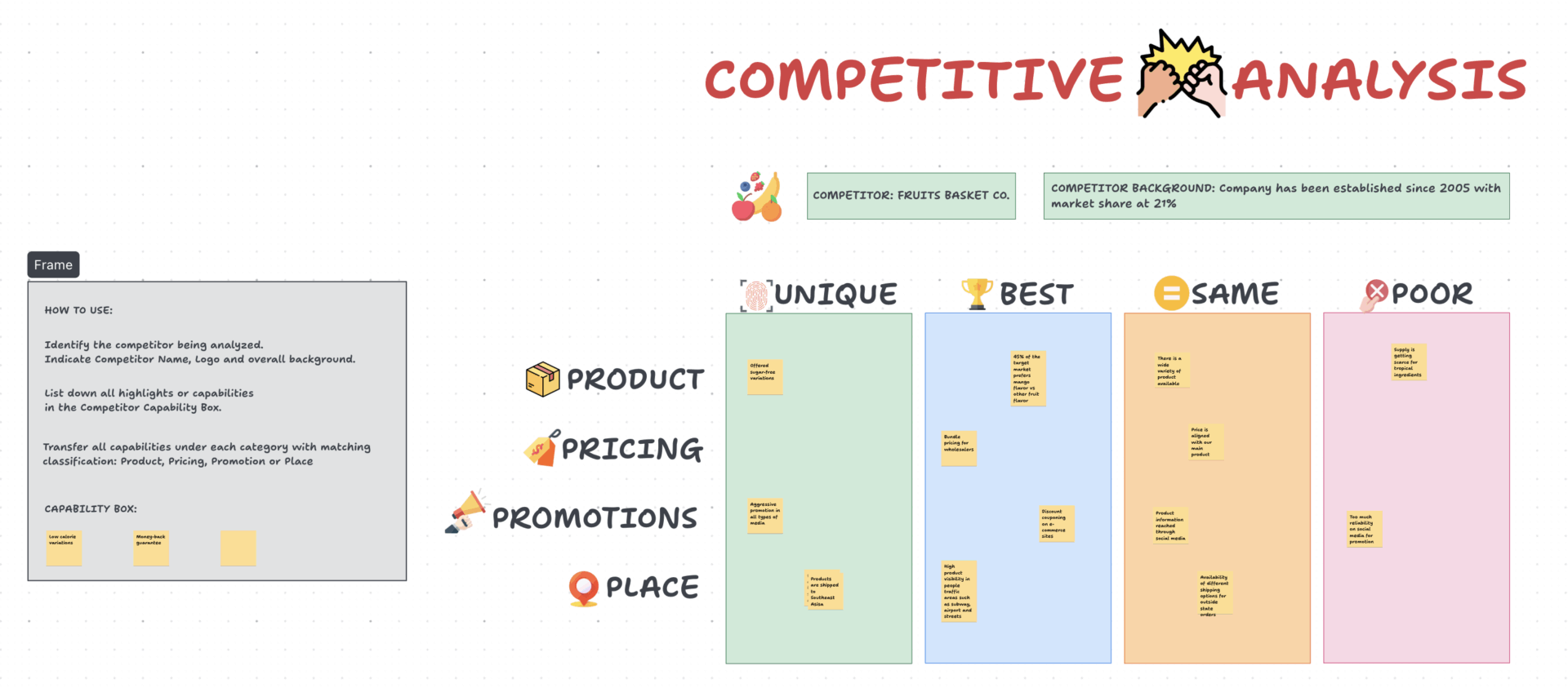 Analyze your competitors' pricing models side by side and discover opportunities to outsmart them with the ClickUp Competitive Analysis Pricing Template 