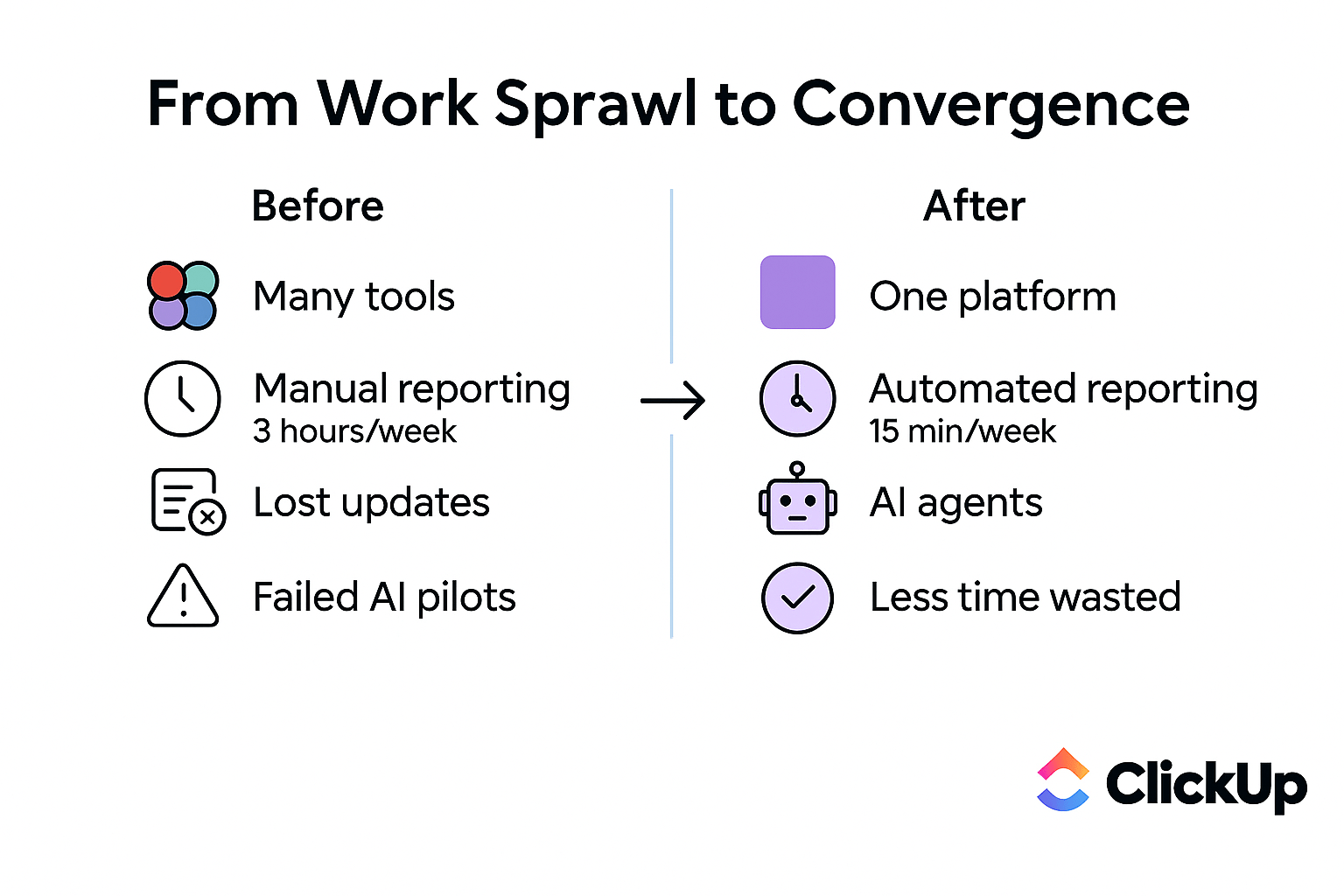 Gráfico conceitual que ilustra a mudança da dispersão do trabalho para a convergência de software