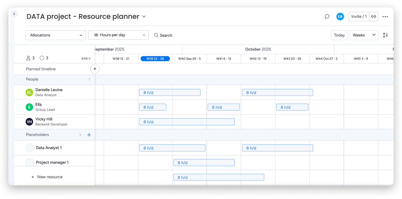 Lập kế hoạch tài nguyên trong Monday