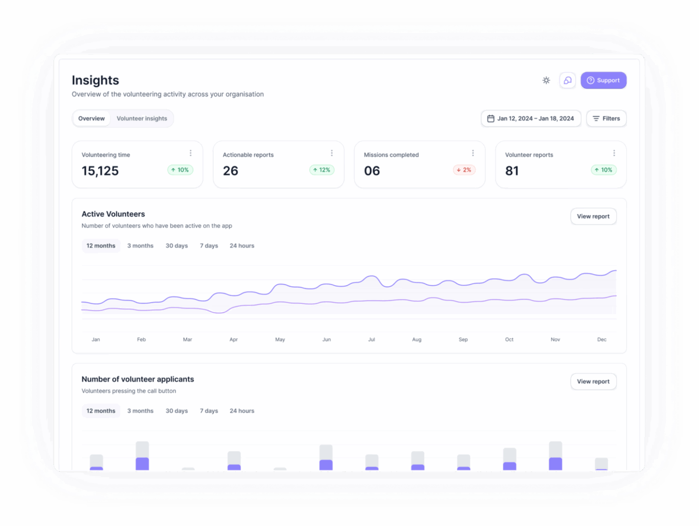 Volunteero: Modern platform to manage volunteers, track hours, and improve team communication effortlessly