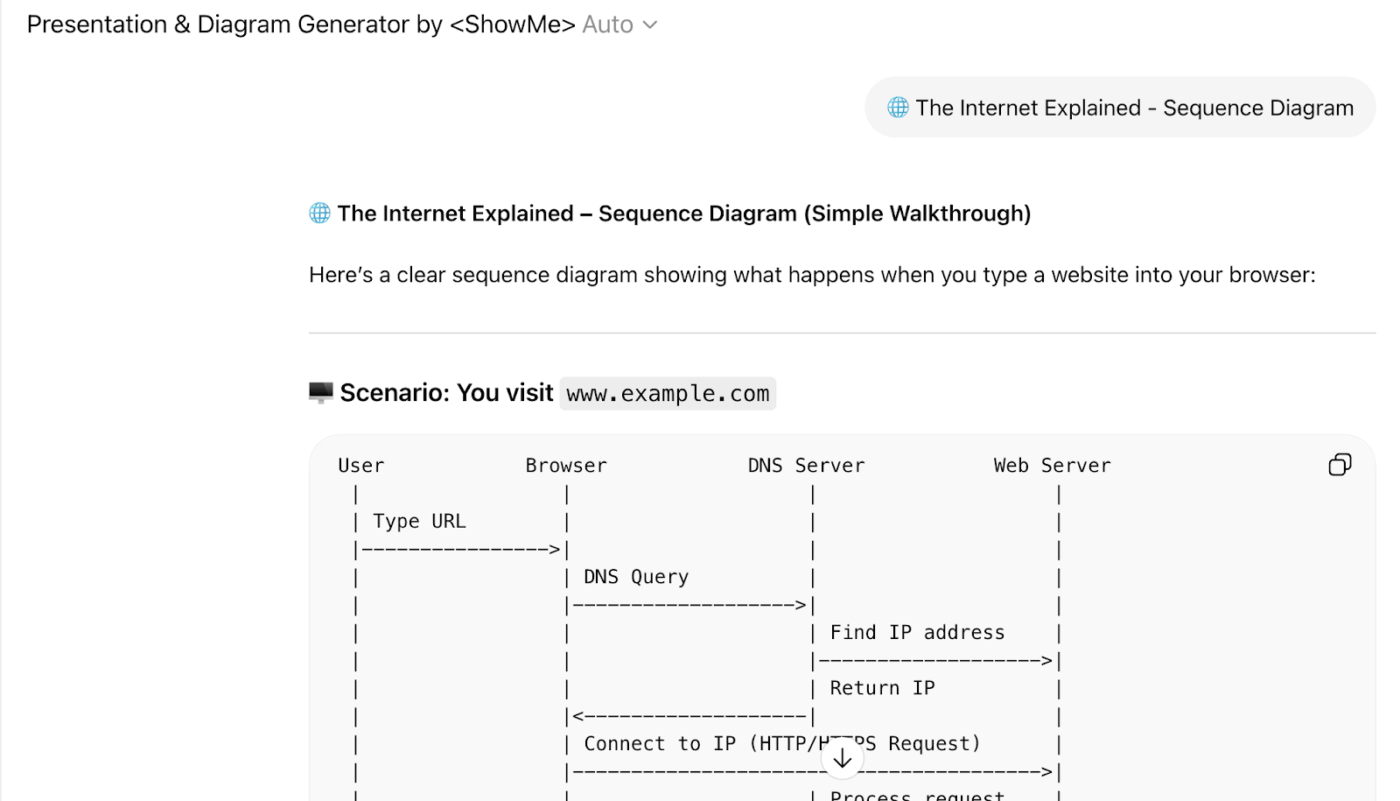 best gpts for agencies- presentation and diagram generator