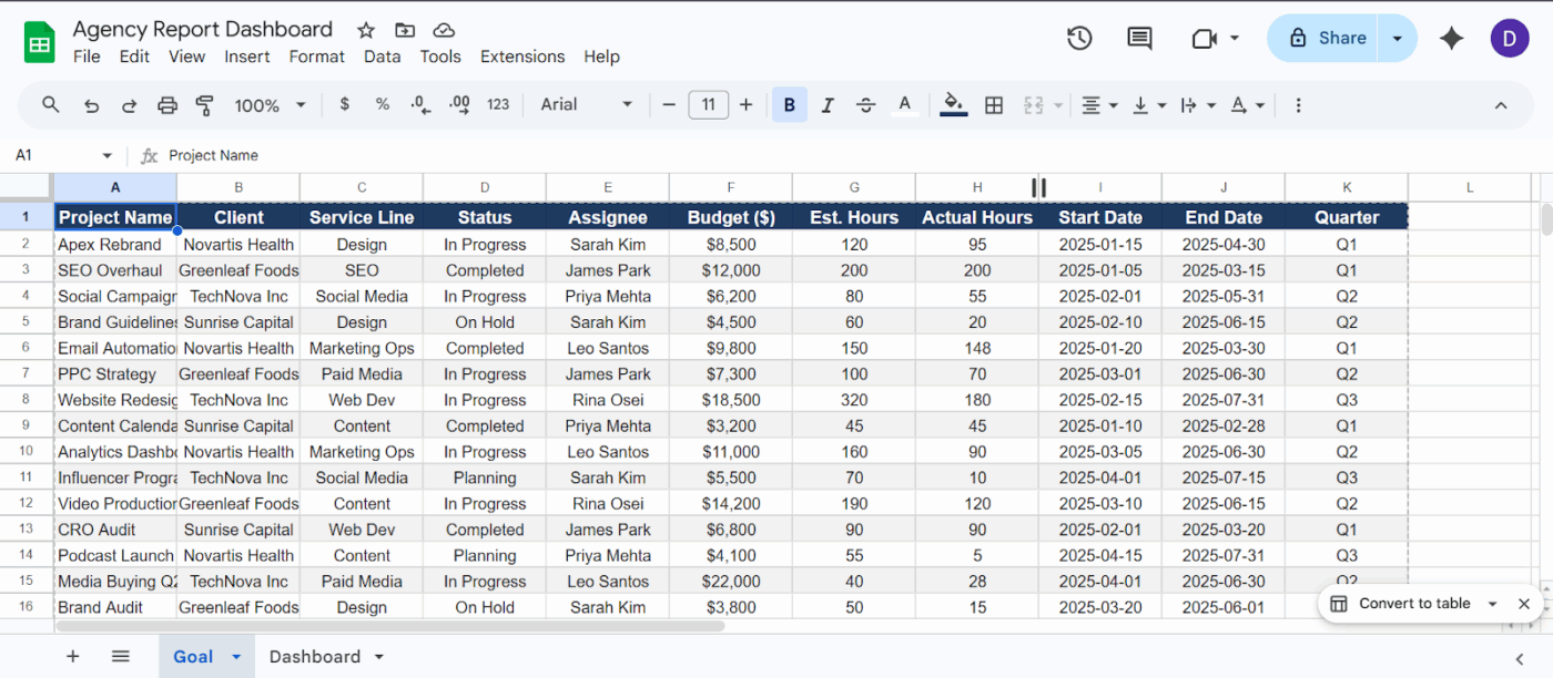 Erstellen Sie eine übersichtliche Registerkarte „Ziel“ in Ihren Google Tabellen
