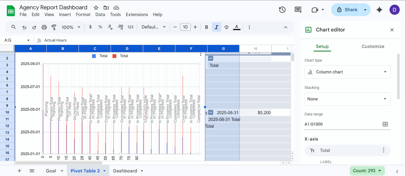 Wählen Sie die Daten aus > Einfügen > Diagramme > Wählen Sie aus verschiedenen Diagrammoptionen in Google Tabellen