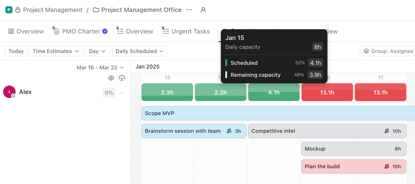 Fedezze fel a kapacitásfelesleget, tervezzen előre, és egyensúlyozza a rendelkezésre állást és a kapacitást a ClickUp segítségével Munkaterhelés-nézet: Intelligens munkaterhelés-kiegyensúlyozó eszközök