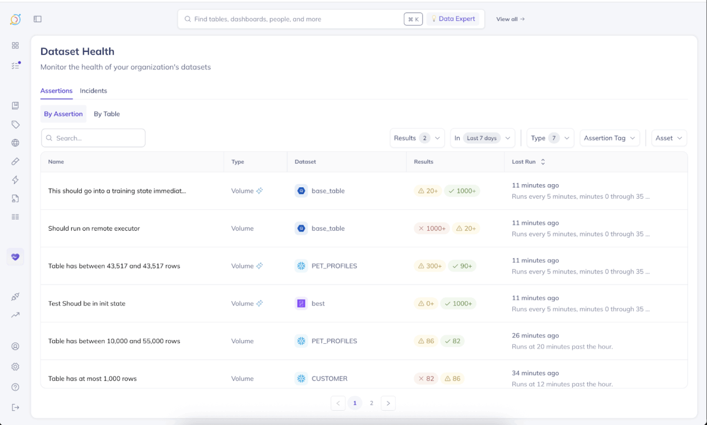 DataHub dashboard